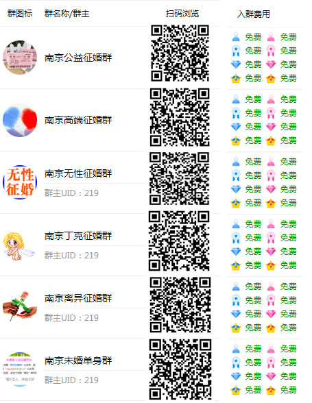 南京地区单身微信征婚交流群